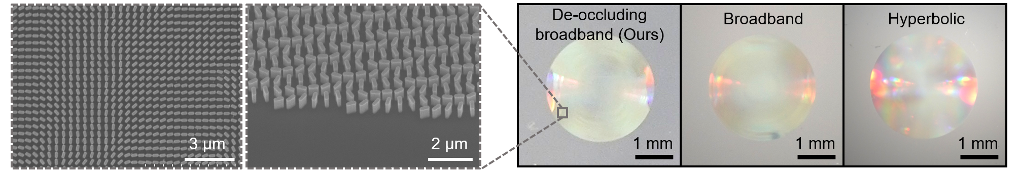 Top-down and tilted scanning electron micrographs followed by photographs of the de-occluding broadband, broadband baseline, and hyperbolic-phase metalenses