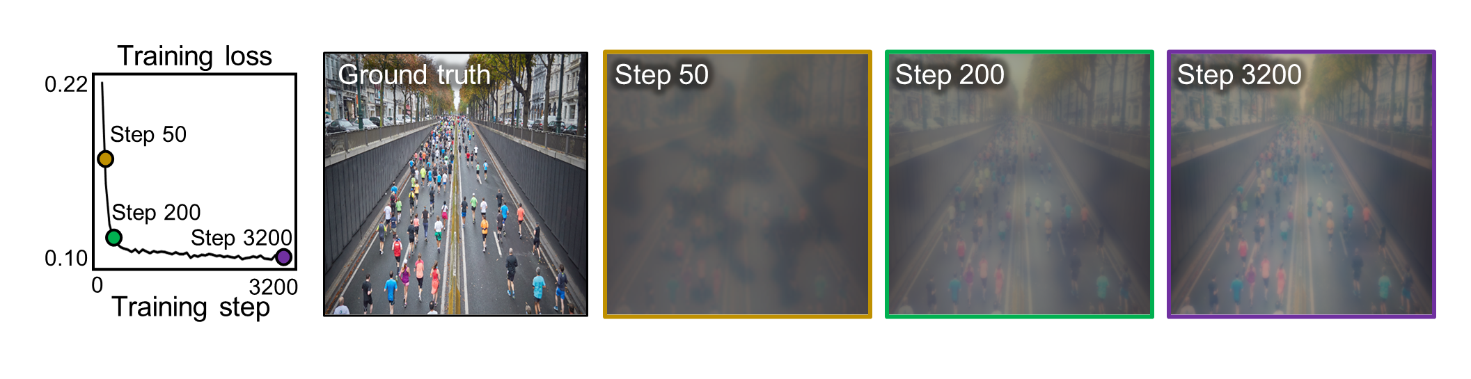 Simulated sensor images at steps 50, 200, and 3200 during optimization of the metalens design map